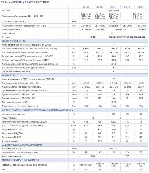 Технические характеристики Chaffoteaux Pigma Evo