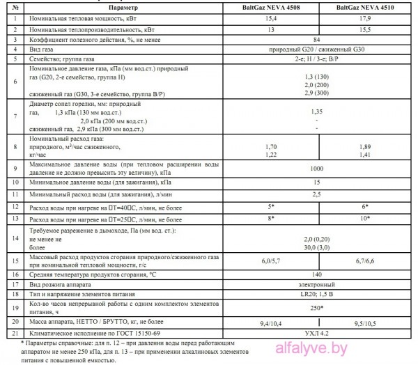 Технические характеристики Neva 4508 и Neva 4510