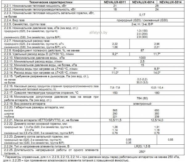 Технические характеристики Neva 5514