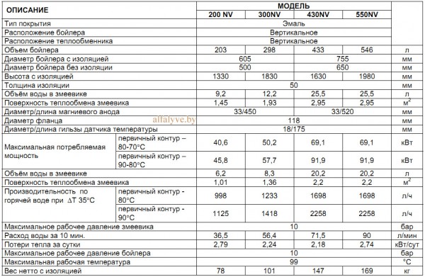 Технические характеристики бойлера Beretta Riello 7200 V