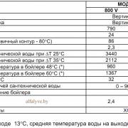 Технические характеристики бойлера Beretta Riello 7200 V 800V Plus
