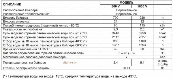 Технические характеристики бойлера Beretta Riello 7200 V 800V Plus