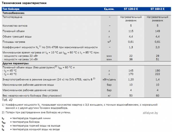 Технические характеристики бойлера ST 120-160 E для конденсационного котла Bosch Condens 3000 W