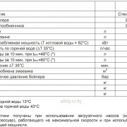 Технические характеристики бойлера-аккумулятора косвенного нагрева Beretta Aquaplus