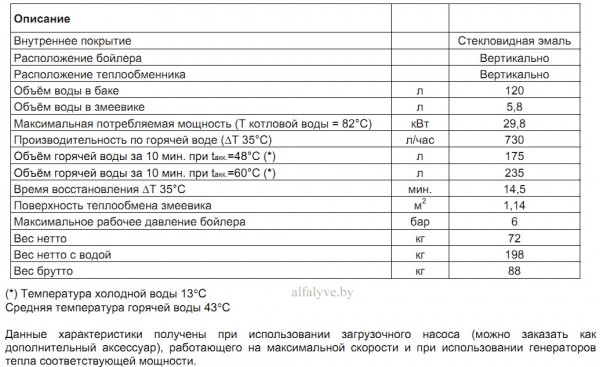 Технические характеристики бойлера-аккумулятора косвенного нагрева Beretta Aquaplus