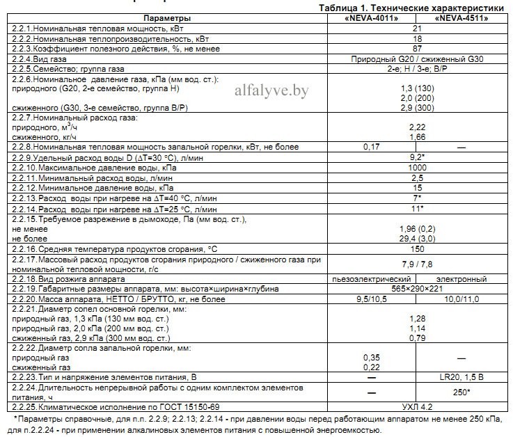 Газовая колонка характеристики. Газовая колонка ВПГ 18-2 технические характеристики. Газовая колонка Нева технические характеристики. ТТХ газовой колонки Neva 5611. Газовая колонка технические характеристики расход газа.