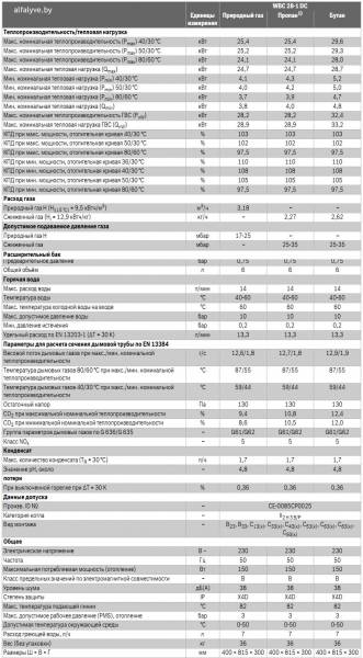 Технические характеристики котла Bosch Condens 2500 W