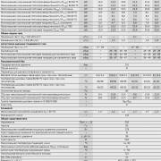 Технические характеристики котла Bosch Condens 3000 W