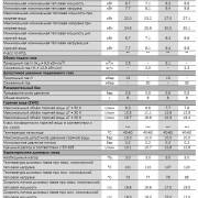 Технические характеристики котла Bosch Gaz 7000 W открытая камера сгорания