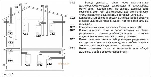 Варианты дымохода котла со встроенным бойлером на 60 литров Beretta Boiler 28 BSI