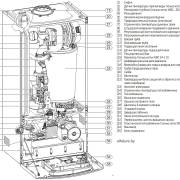 Внутреннее устройство котла Bosch Condens 2500 W