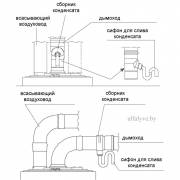 Воздуховоды и конденсатоотводчик котла со встроенным бойлером на 60 литров Beretta Boiler 28 BSI