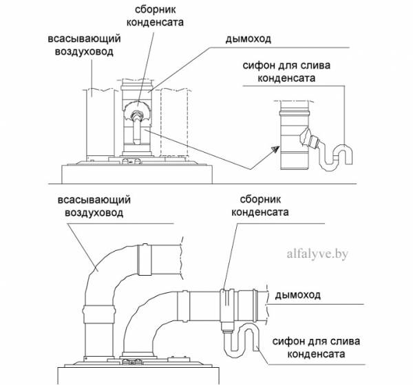 Воздуховоды и конденсатоотводчик котла со встроенным бойлером на 60 литров Beretta Boiler 28 BSI