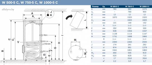 Габаритные размеры Bosch W 5 C