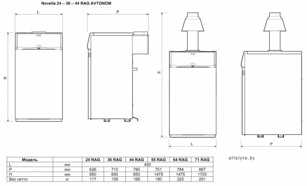 Габаритные размеры котла Beretta Novella Avtonom