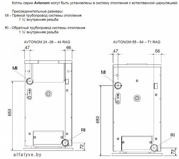 Гидравлические подключения котла Beretta Novella Avtonom