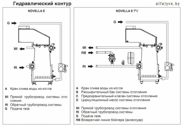 Гидравлический контур котла Beretta Novella E