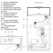 Компоненты котла Beretta Novella Avtonom