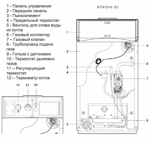 Компоненты котла Beretta Novella Avtonom