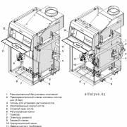 Компоненты котла Beretta Novella E