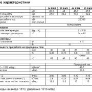 Технические характеристики Beretta Novella Avtonom