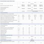 Технические характеристики котла Chaffoteaux Pigma Evo System