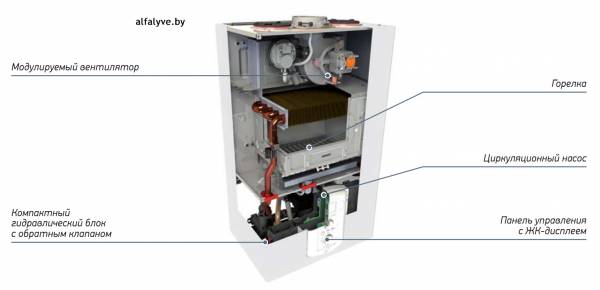 Внутреннее устройство котла Chaffoteaux Pigma Evo System