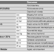 Расшифровка заводской таблички котла Bosch Solid 3000 H
