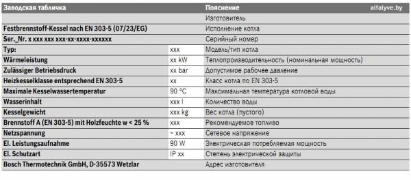 Расшифровка заводской таблички котла Bosch Solid 3000 H