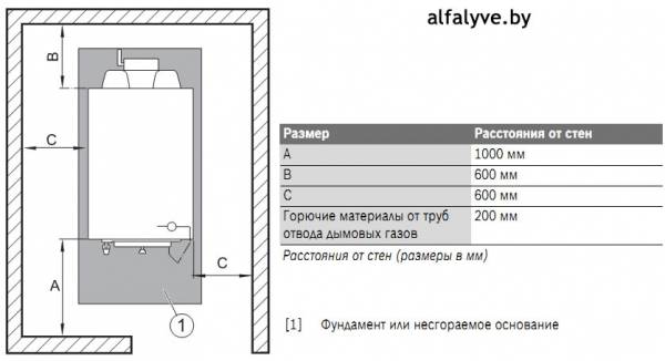 Расстояние от котла до мебели