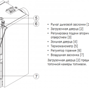 Внутреннее устройство котла Bosch Solid 3000 H