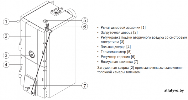 Внутреннее устройство котла Bosch Solid 3000 H