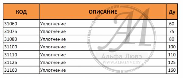 Силиконовое уплотнение для конденсационных котлов