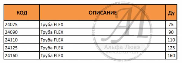 Таблица гибкой вставки дымовой трубы конденсационного котла