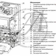 Компоненты котла Chaffoteaux Alixia Ultra