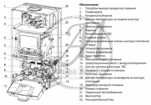 Компоненты котла Chaffoteaux Alixia Ultra