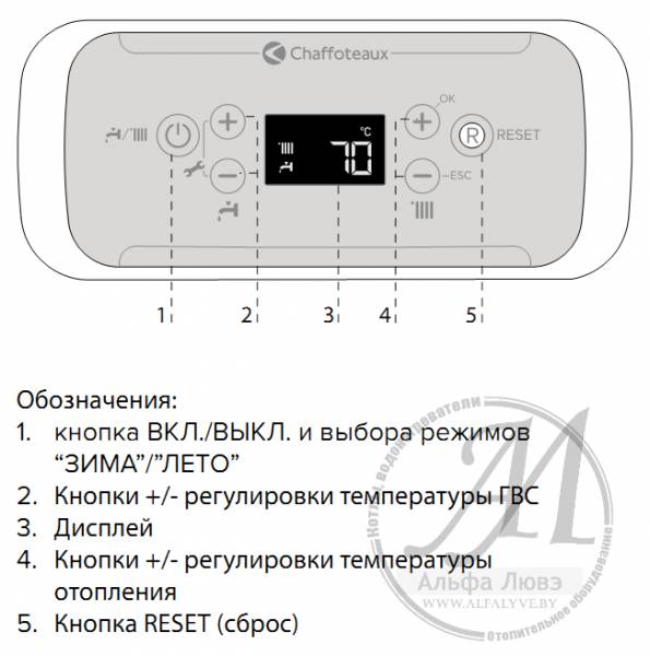 Панель управления котла Chaffoteaux Alixia Ultra