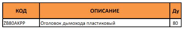 Артикул прохода через крышу