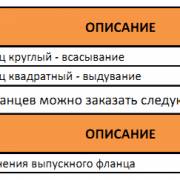 Таблица артикулов фланцев для котлов Immergas