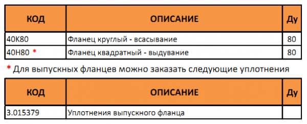 Таблица артикулов фланцев для котлов Immergas