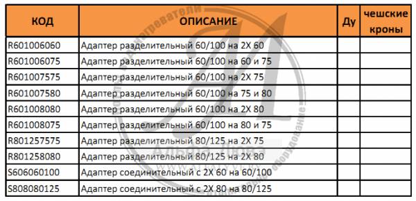 Таблица артикулов и диаметров адаптера разделительного