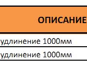 Таблица артикулов и диаметров коаксиальной трубы 100 см