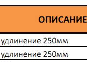 Таблица артикулов и диаметров коаксиальной трубы длиной 25 сантиметров