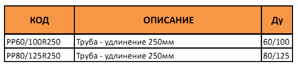 Таблица артикулов и диаметров коаксиальной трубы длиной 25 сантиметров