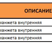 Таблица артикулов и диаметров кроющей манжеты