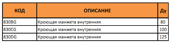 Таблица артикулов и диаметров кроющей манжеты