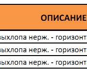 Таблица артикулов и диаметров оголовка выхлопа нержавеющего горизонтального