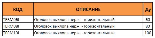 Таблица артикулов и диаметров оголовка выхлопа нержавеющего горизонтального