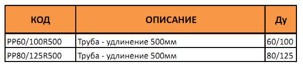 Таблица артикулов и диаметров трубы удлинения 50 см