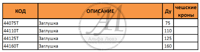Таблица артикулов и диаметров заглушки системы конденсационного дымоудаления